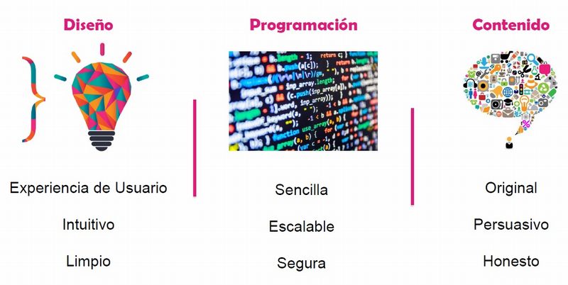 Agencia diseño de páginas web en Madrid desarrollo