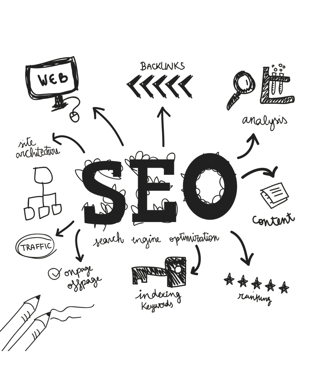 Creador de páginas web en Donostia Creador de páginas web en Donostia